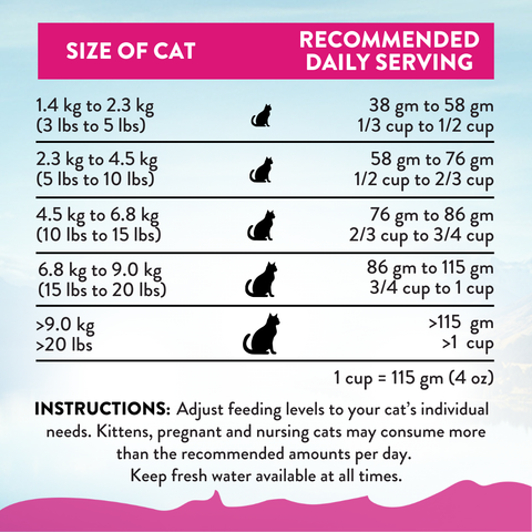 Duck Royale Dry Cat Food 1.8kg, 4.5kg