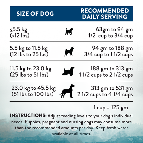 Wild Islands Pacific Catch NZ King Salmon Dry Dog Food 1.8kg, 9kg