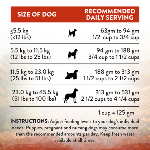 Wild Islands Forest Meat Premium Venison Dry Dog Food 1.8kg, 9kg