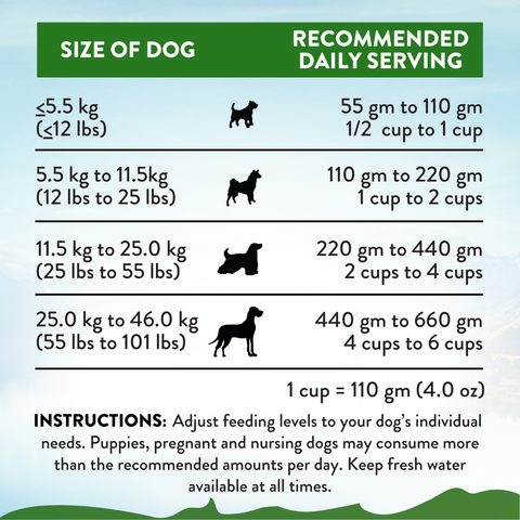 Zen Vegetarian Dry Dog Food 1.8kg, 9kg