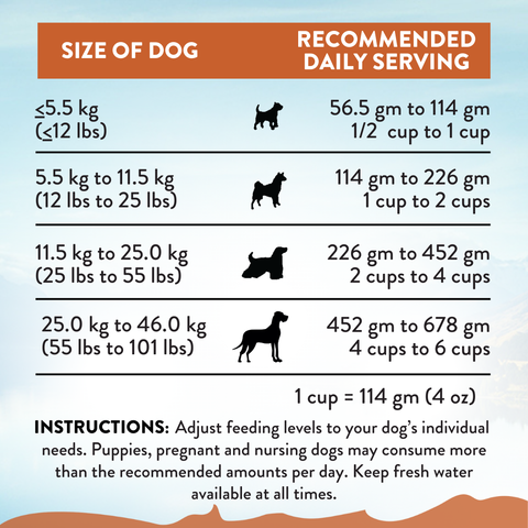 Wild Kangaroo & Apples Dry Dog Food 1.8kg, 9kg