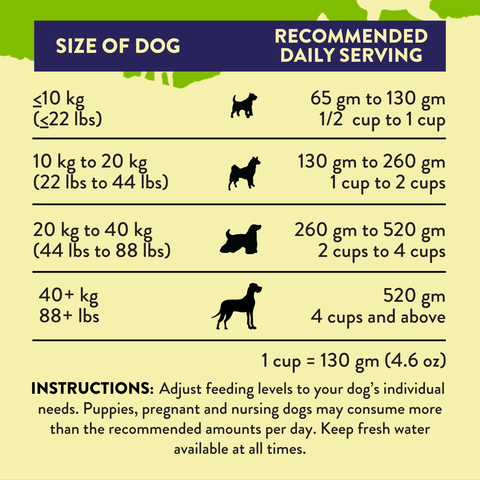 Herbed Lamb & Potatoes Air-Dried Dog Food 910g