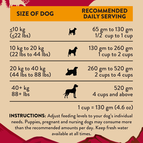 Homestyle Venison & Cranberry Air-Dried Dog Food 910g