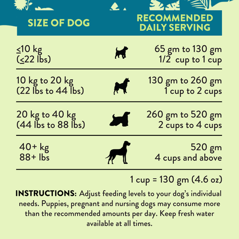 Perfect Summer Brushtail Air-Dried Dog Food 910g