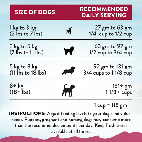 Viva La Venison Grain-free Venison Small Breed Dry Dog Food 1.5kg