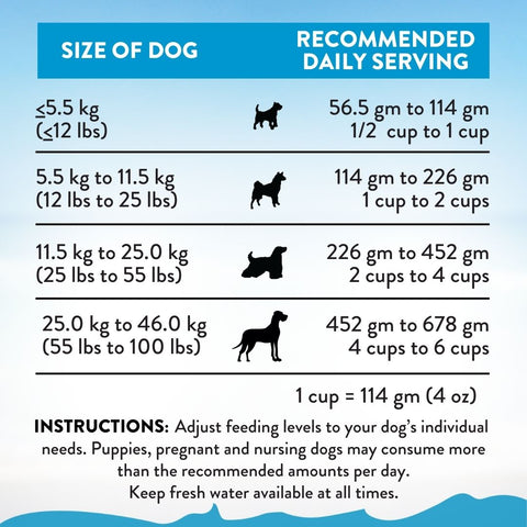 Salmon Bleu Dry Dog Food 1.8kg, 9kg