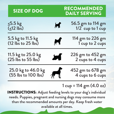 Le Lamb Dry Dog Food 1.8kg, 9kg