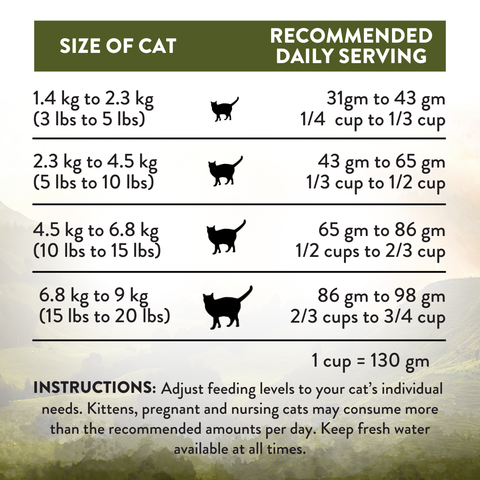 Wild Islands Highland Meats Beef & Lamb Dry Cat Food 1.8kg, 4.5kg