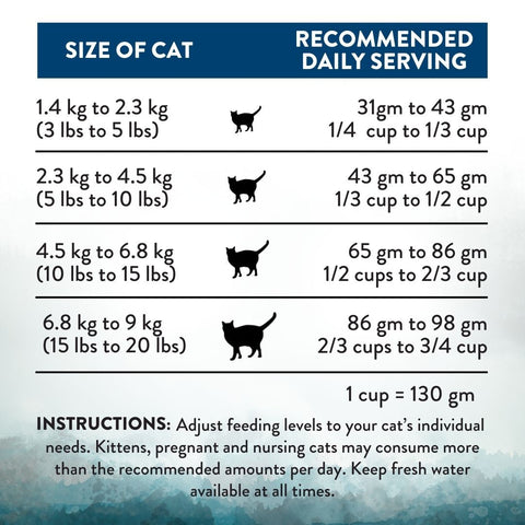 Wild Islands Pacific Catch NZ King Salmon Dry Cat Food 1.8kg, 4.5kg