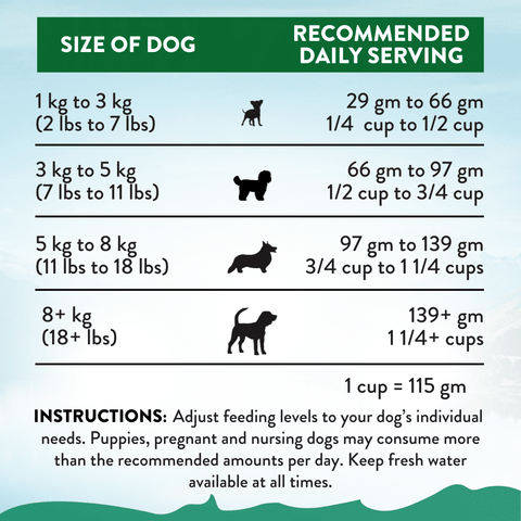 Le Lamb (for Small Dogs) 1.5kg