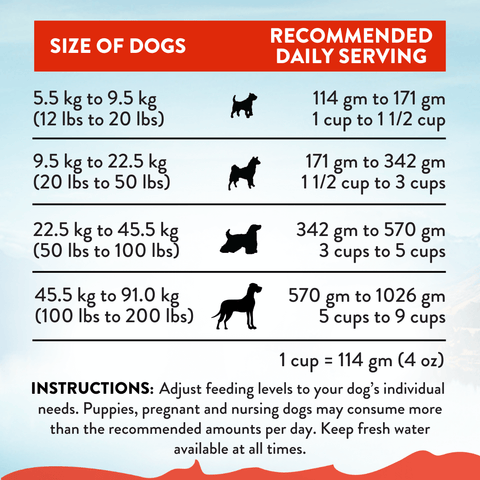 Mega Lamb & Beef Adult Dry Dog Food 20kg